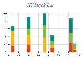 Free Chart 2d xy stacked bar